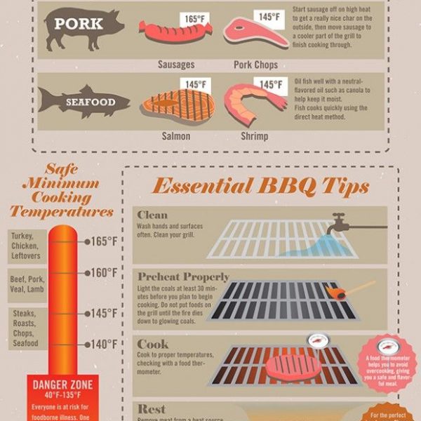 Techniques for Grilling Meat [Infographic] - Best Infographics