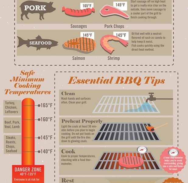 Techniques for Grilling Meat {Infographic} - Best Infographics