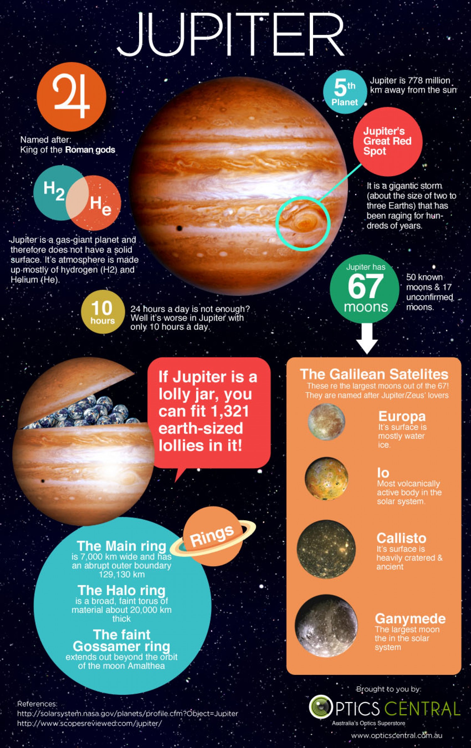 Jupiter Facts {Infographic} Best Infographics