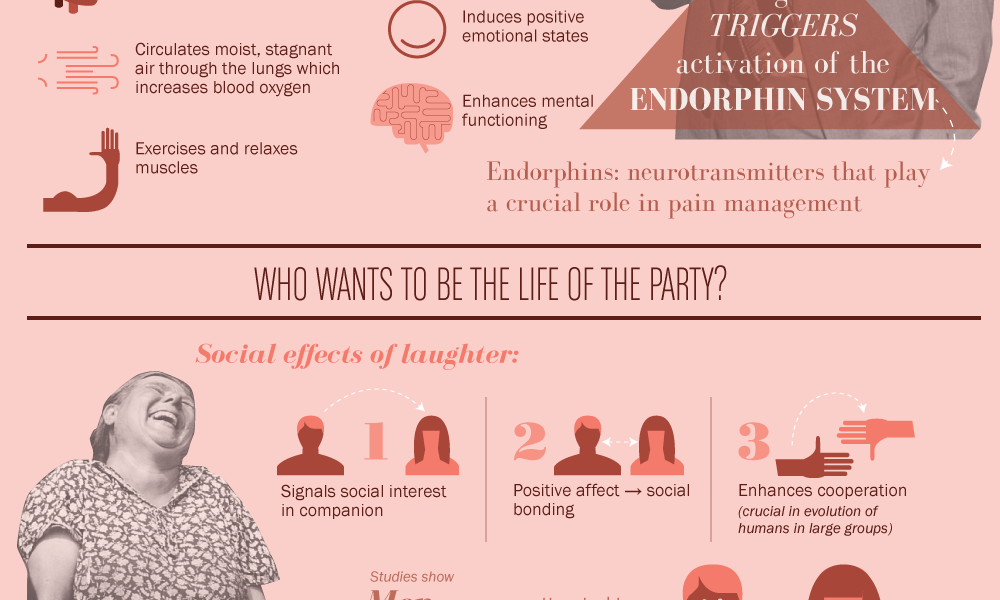 Benefits Of Laughing Infographic Best Infographics