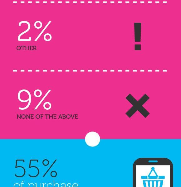 The Importance Of Mobile Website Optimization {Infographic} - Best ...