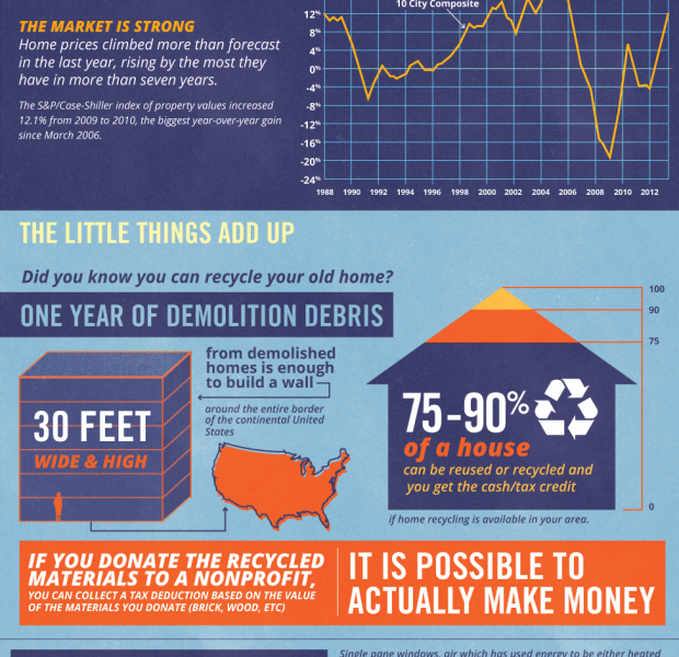 Should You Renovate or Rebuild? {Infographic} - Best Infographics