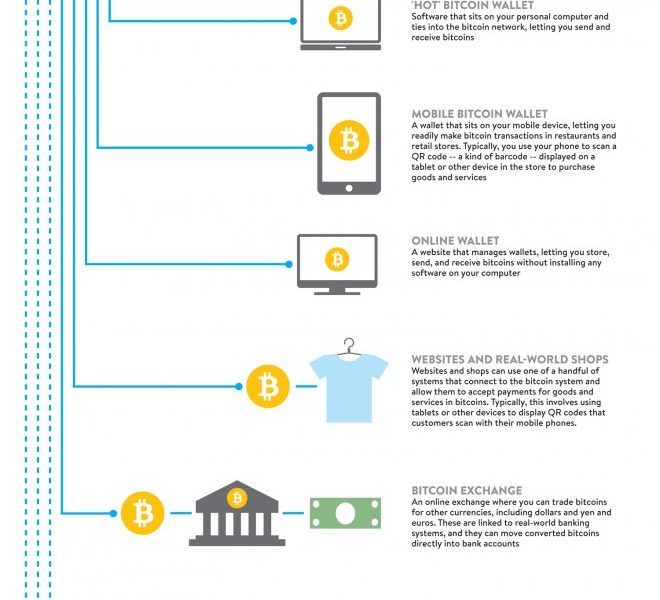 function of bitcoin