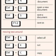 35+ Windows Keyboard Shortcuts You Should Know - Best Infographics