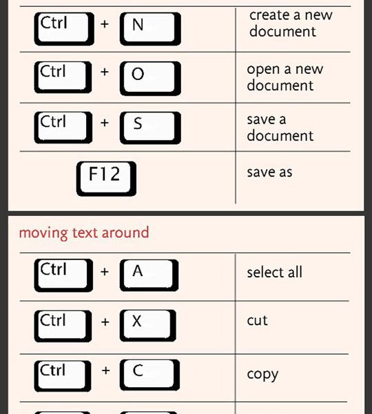 22 Shortcuts for a Keyboard Ninja {Infographic} - Best Infographics