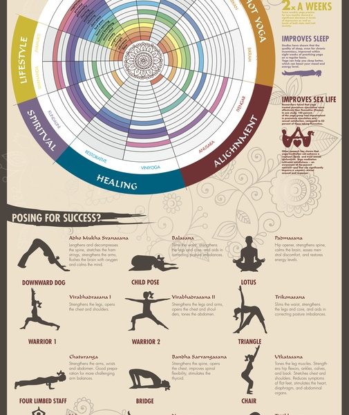 Yoga for Starters Infographic Best Infographics