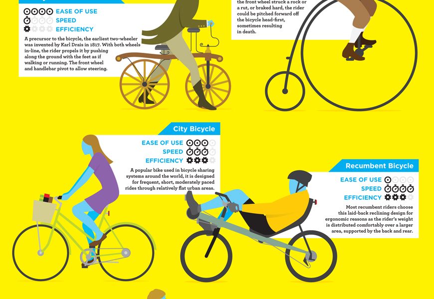 guide-to-cycling-infographic-best-infographics