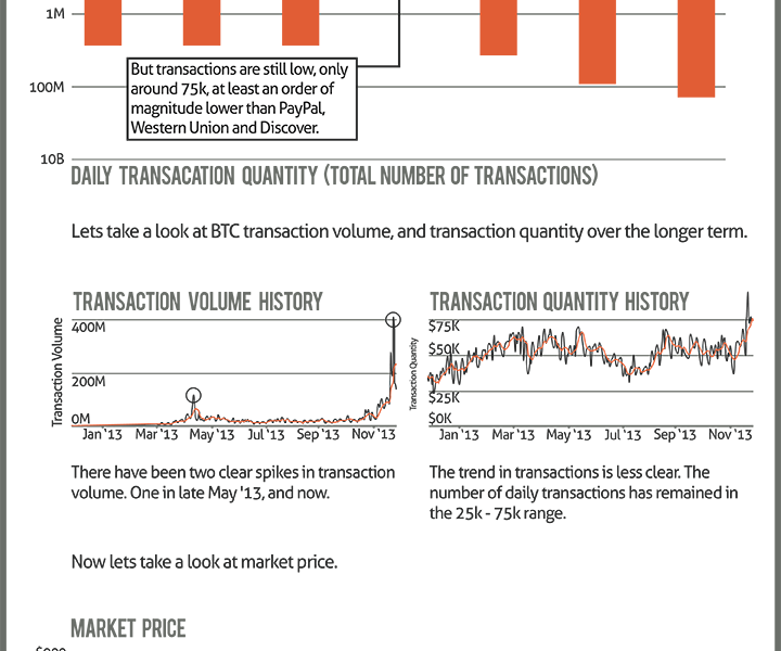 bitcoin vs paypal