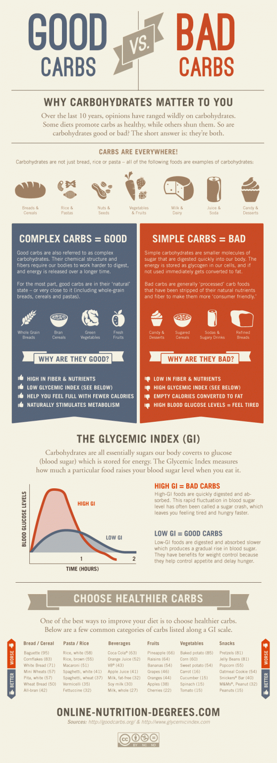 Good Carbs vs. Bad Carbs #Infographic - Best Infographics