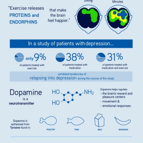 Happiness Practices Around the World - Best Infographics