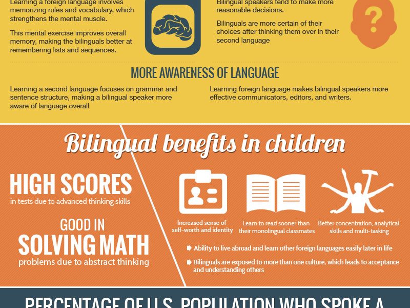 How Being Bilingual Benefits the Brain {Infographic} - Best Infographics