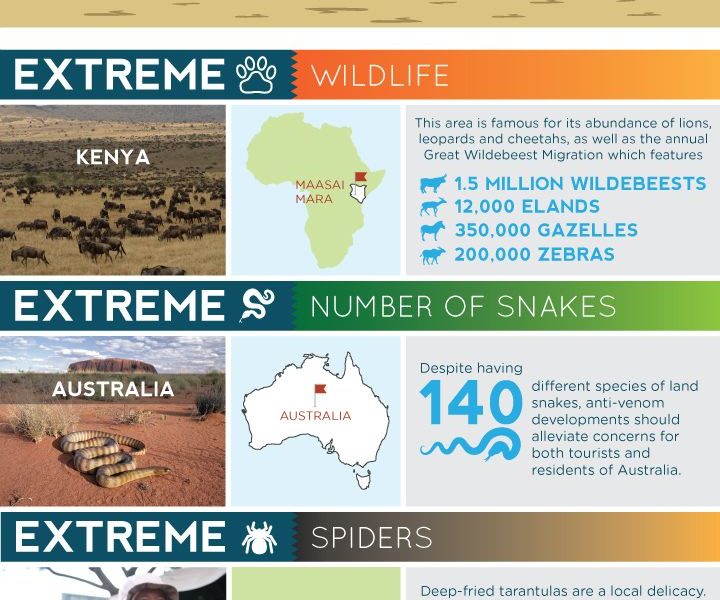 extreme tourism list