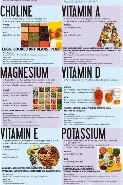 10 Daily Nutrients {Infographic} - Best Infographics