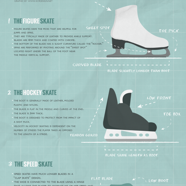 How To Choose The Right Hockey Skates - Best Infographics