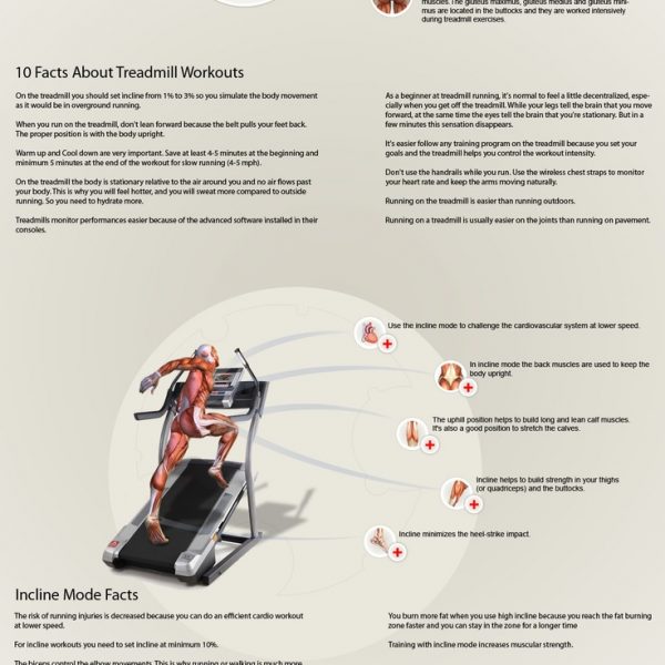 History of the Treadmill [Infographic] - Best Infographics