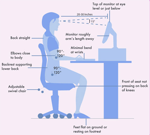 How to Keep Your Eyes Healthy at Work {Infographic} - Best Infographics