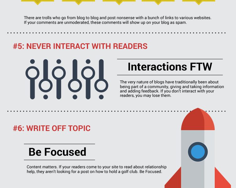 Blogging Mistake You Should Avoid {infographic} Best Infographics