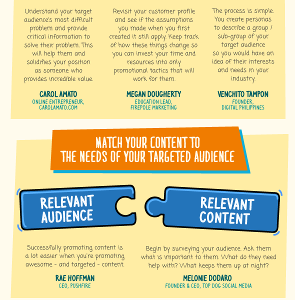 Blog Promotion Tactics Infographic - Best Infographics