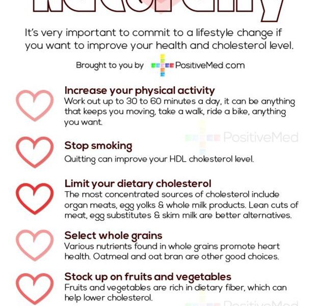 How to Lower Your Cholesterol Naturally {Infographic} - Best Infographics