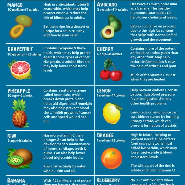 Fruit for Health Infographic - Best Infographics