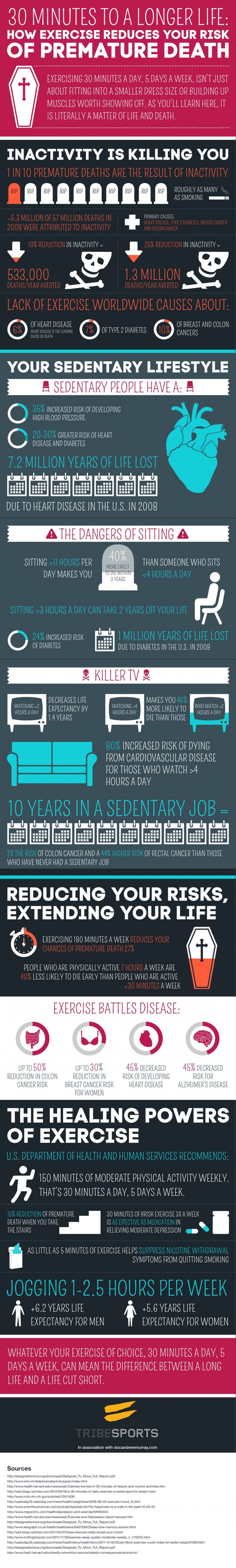 Inactivity Is Killing You {Infographic} - Best Infographics