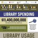 11 Public Libraries Invaluable To World History - Best Infographics