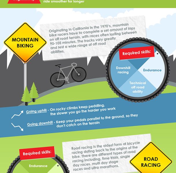 Beginners Guide to Competitive Cycling {Infographic} - Best Infographics