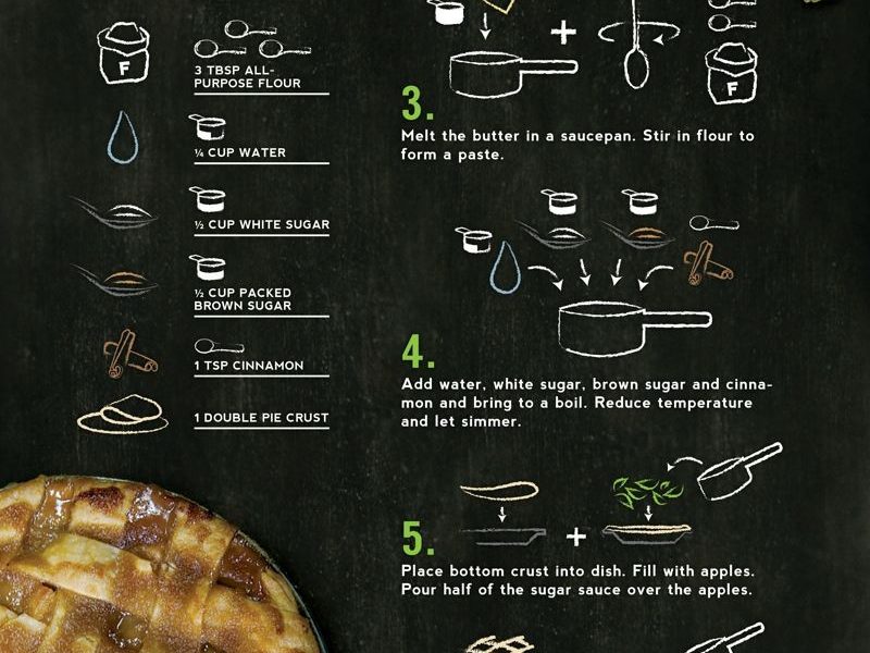 Grandma's Apple Pie {Infographic} - Best Infographics