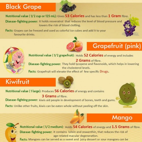 Surprising Facts About Fruits & Veggies {Infographic} - Best Infographics