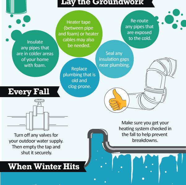 Prevent Frozen Pipes This Winter [infographic] - Best Infographics