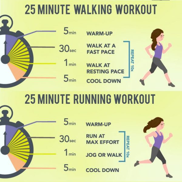 All About Interval Training {Infographic} - Best Infographics