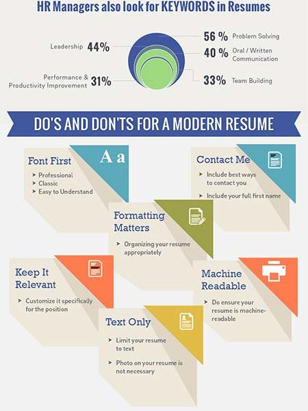 Resume Etiquette {Infographic} - Best Infographics