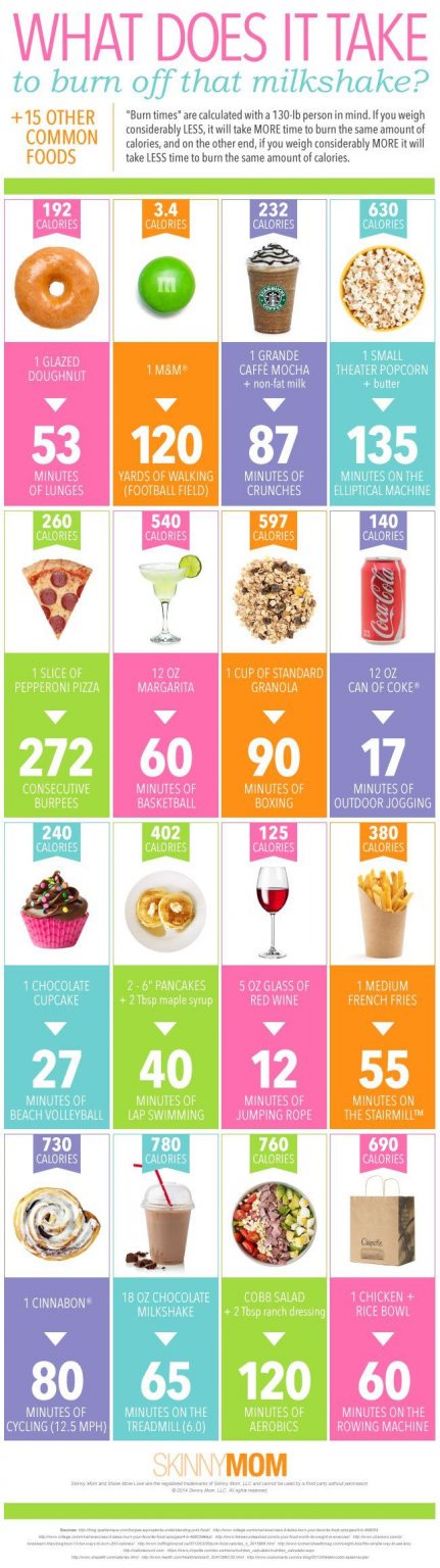 calories takes