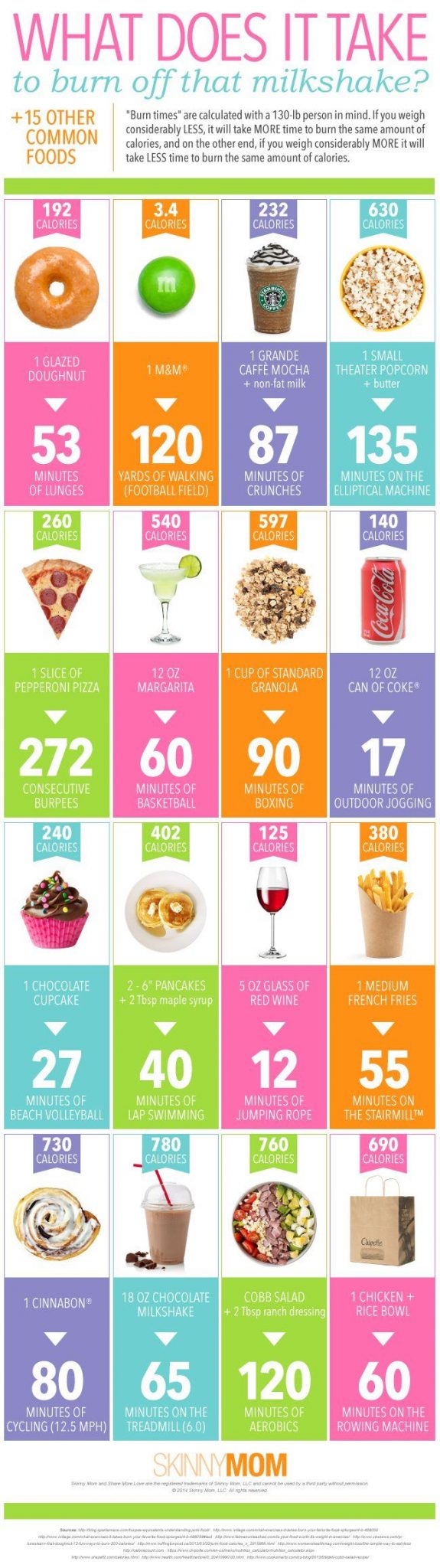 calories infographics