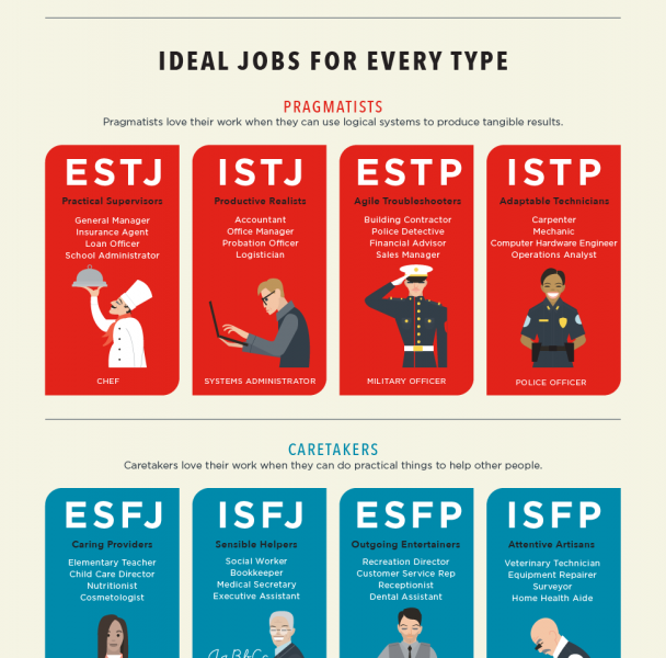 Ideal job. Estj менеджер. Estj Type. Estj-t какая профессия. Finding the career that Fits your personality ответы.