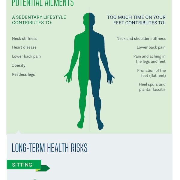 Why Sitting or Standing Too Long Is Unproductive {Infographic} - Best ...