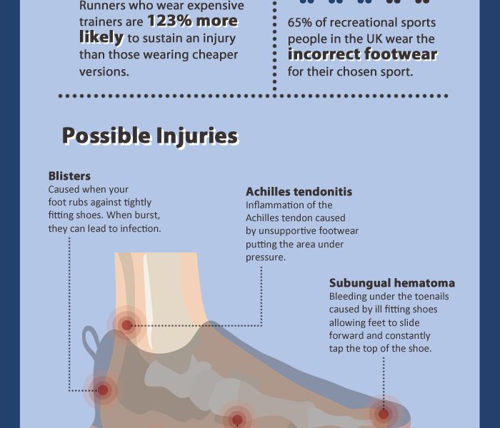 Could Your Footwear Be Damaging Your Feet? {Infographic} - Best ...