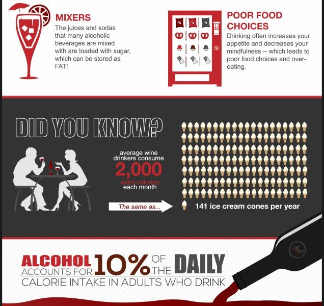 Alcohol & Weight Gain {Infographic} - Best Infographics