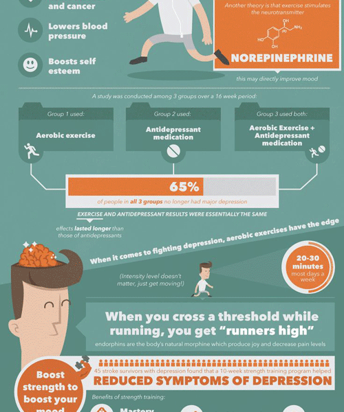 How To Fight Depression Without Pills {Infographic} - Best Infographics