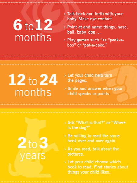 Reading Books with Your Child {Infographic} - Best Infographics