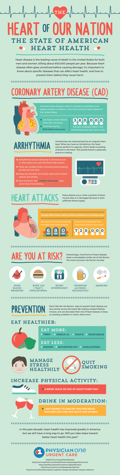 Heart Health in America {Infographic} - Best Infographics