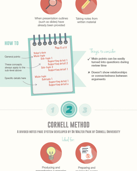 Guide to Note Taking in Class {Infographic} - Best Infographics