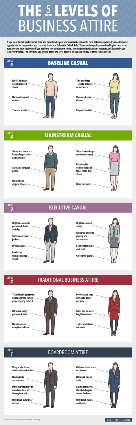 business plan example dress