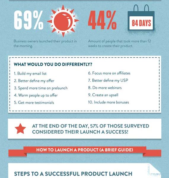 Epic Product Launch Guide {Infographic} - Best Infographics