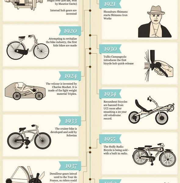 History Of Bikes {Infographic} - Best Infographics