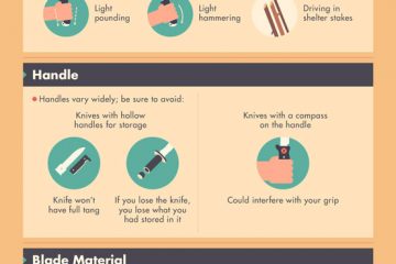 Choosing the Right Knife [Infographic] - Best Infographics