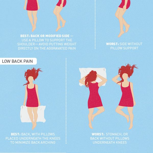 Best & Worst Sleep Positions for Chronic Pain {Infographic} - Best ...