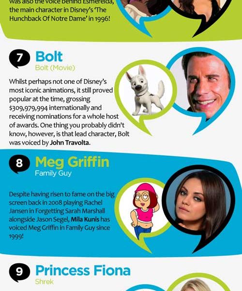 infographic show voice actor