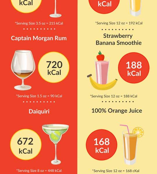 Calories from Drinks {Infographic} - Best Infographics