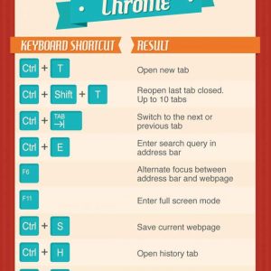 How Dirty Is Your Keyboard? {Infographic} - Best Infographics